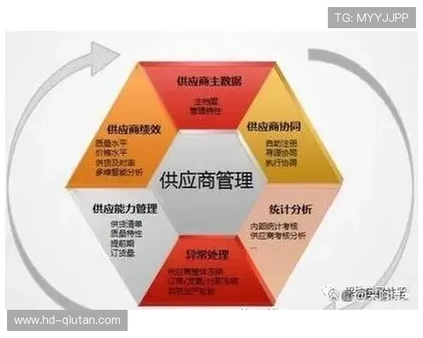 体育服务供应链采用全生命周期管理方法